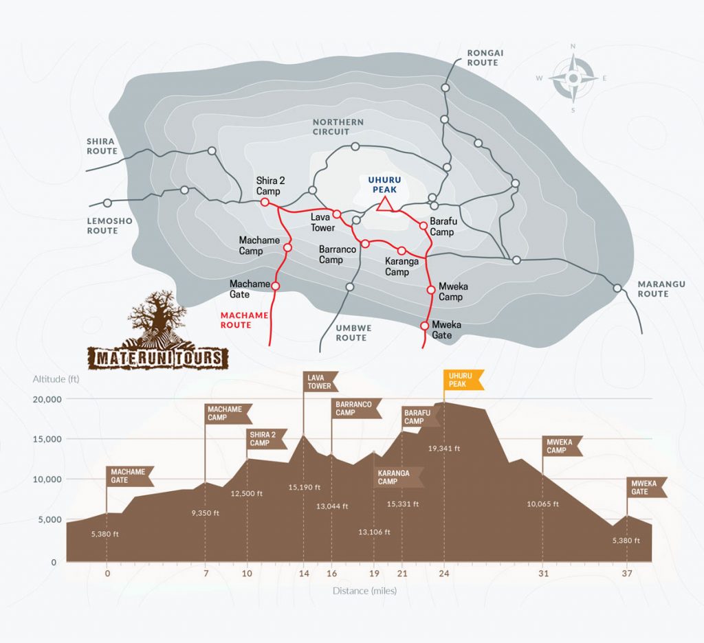 machame Route map