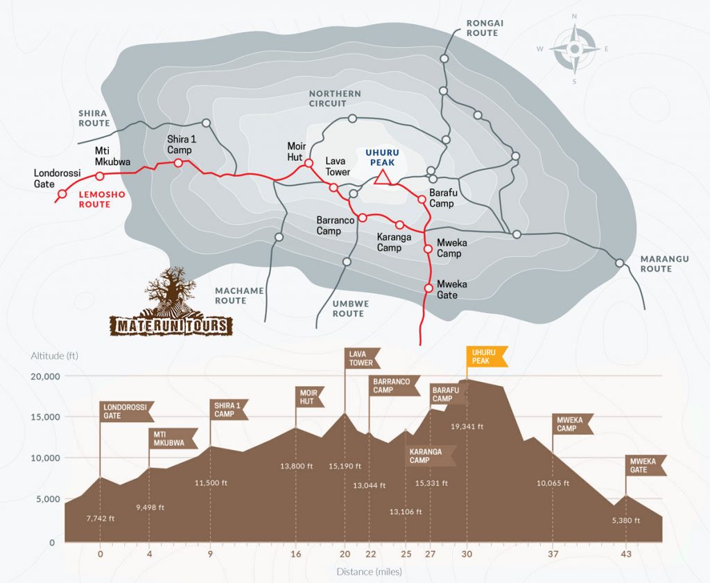 Lemosho Route Map