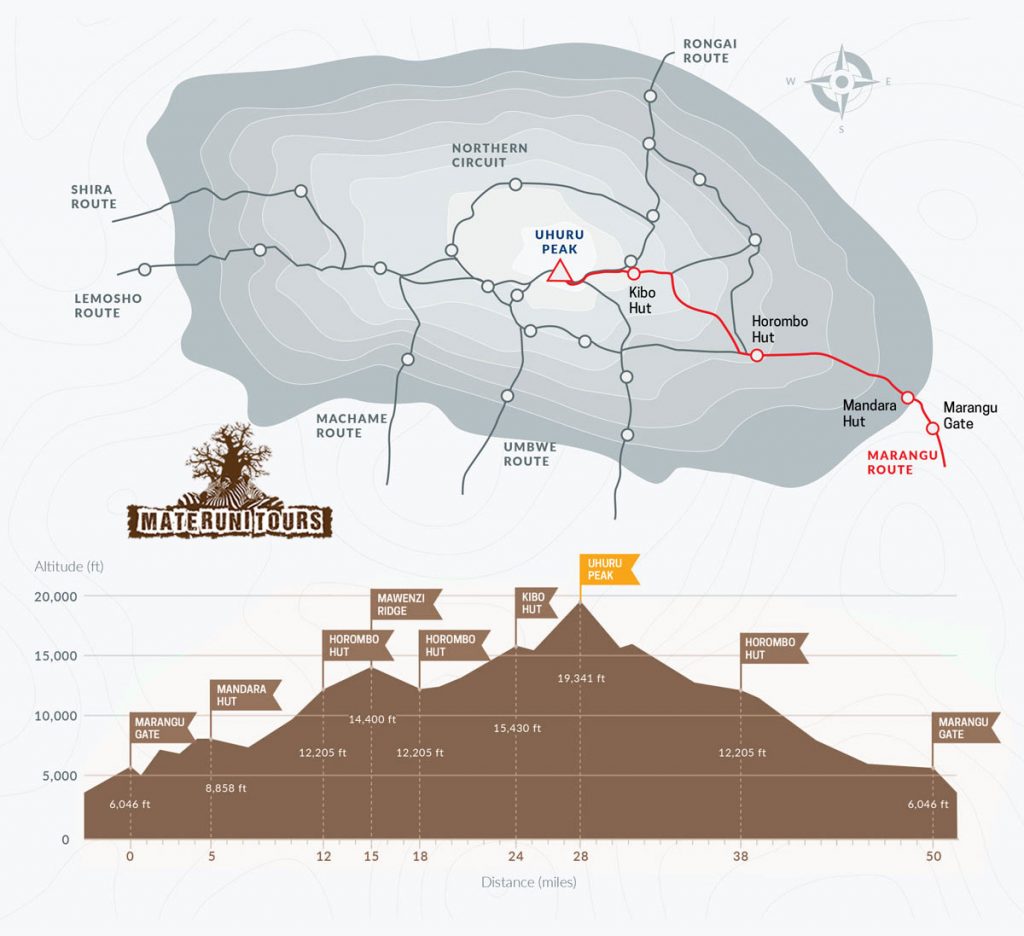 Marangu Route Map