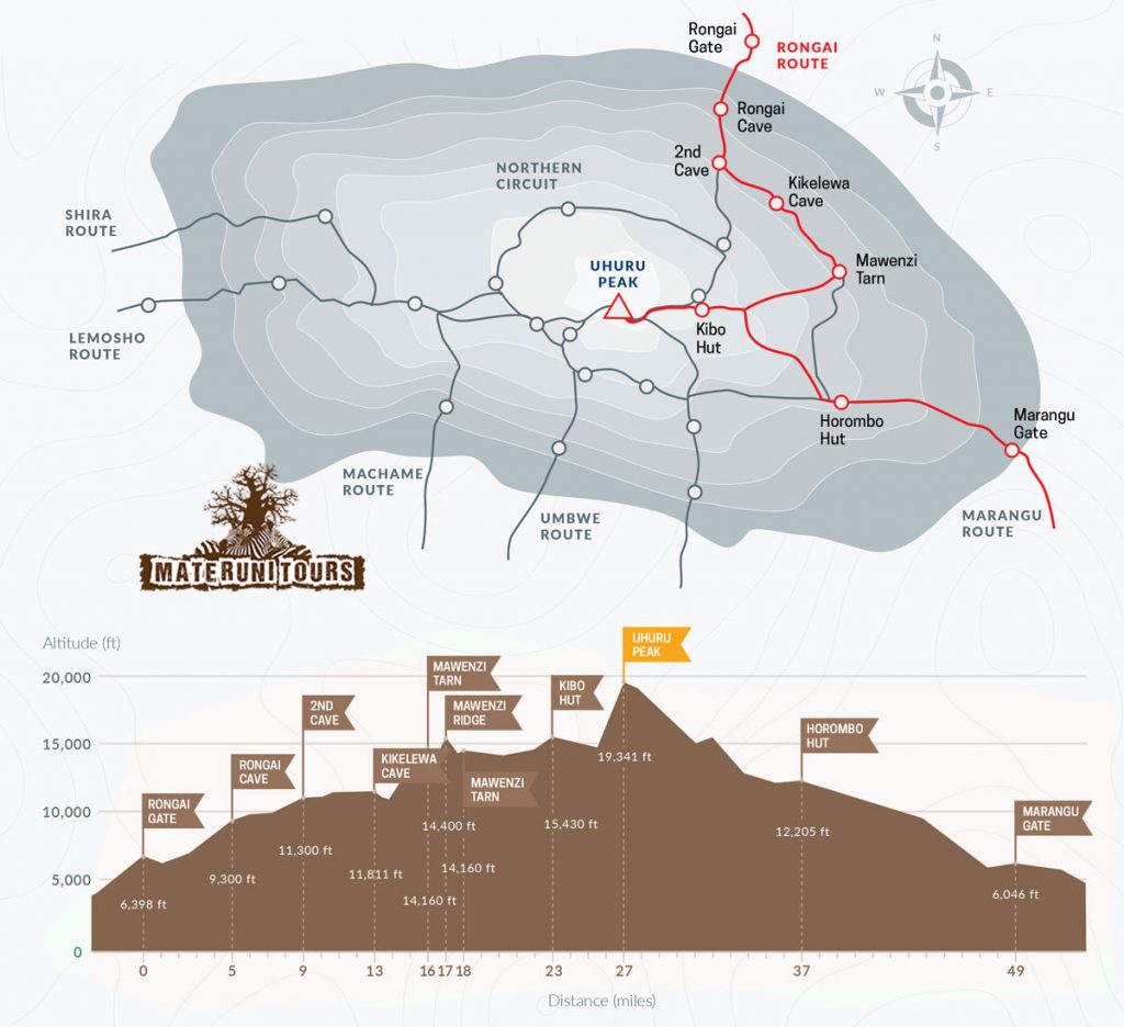 Rongai Route map
